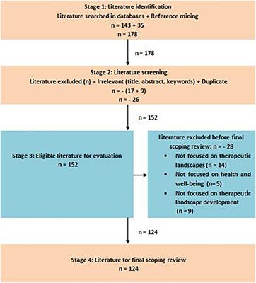 Health, Wellness, and Place Attachment During and Post Health Pandemics